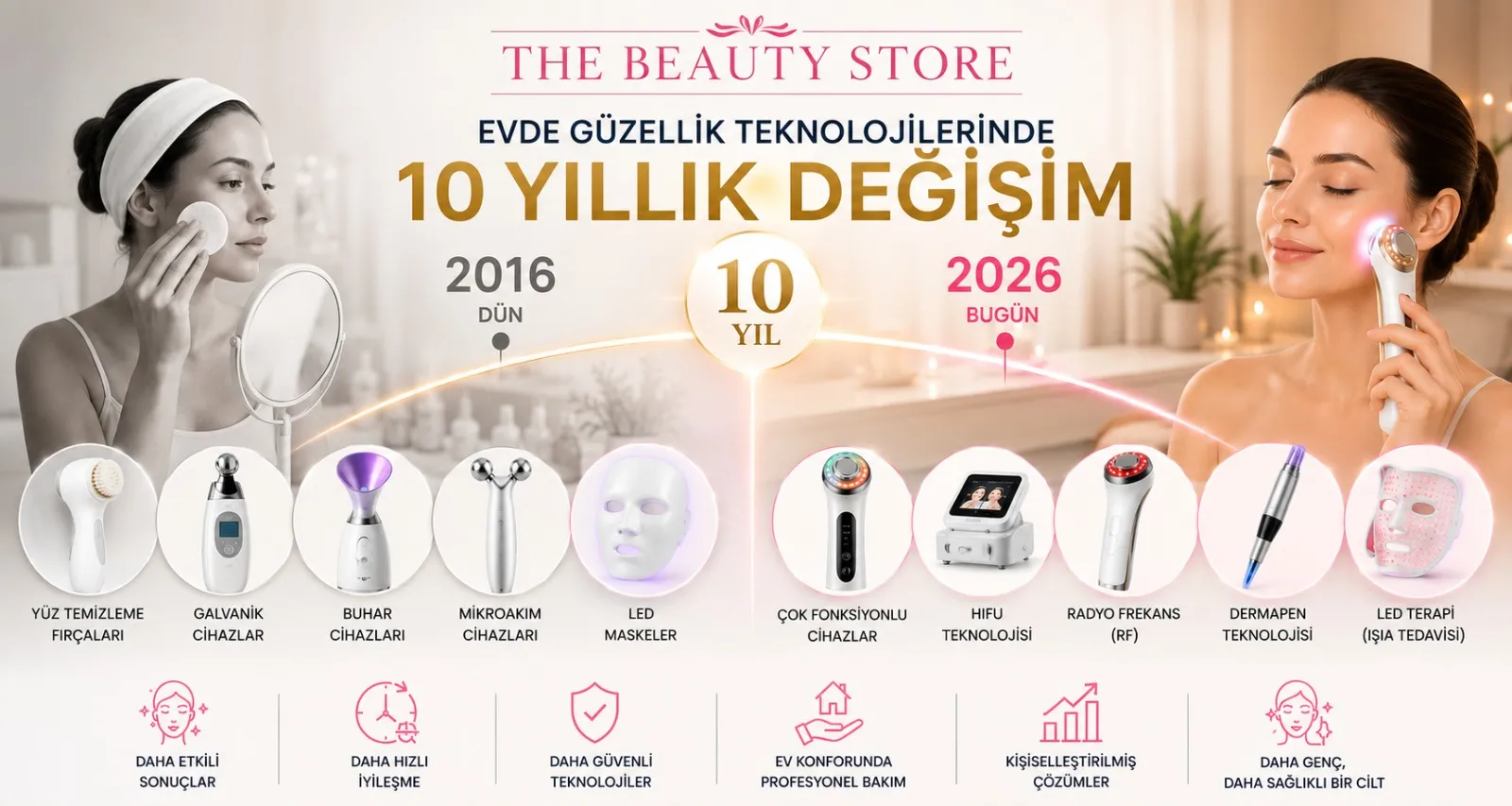 Evde Güzellik Teknolojilerinde 10 Yıllık Değişim: The Beauty Store’un Sektöre Bakışı